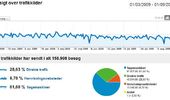 Statistikken for sommerperioden 2009